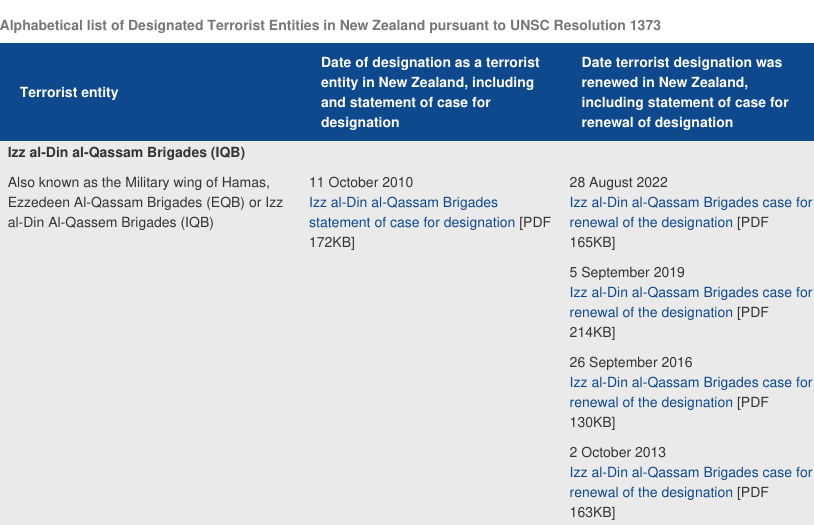 HAMAS military aren't terrorists say NZ govt